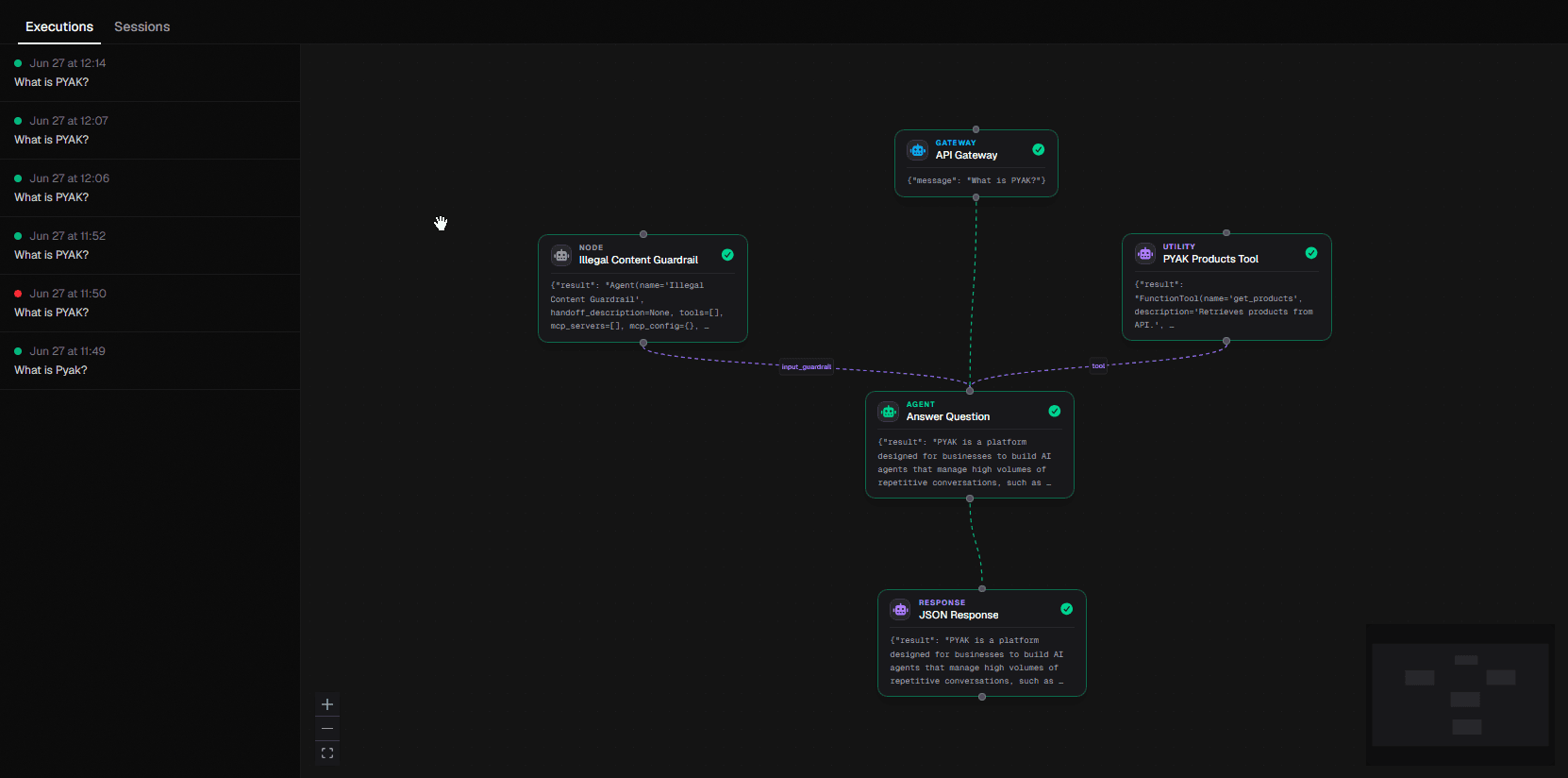 Pyak execution trace showing conversation path through nodes